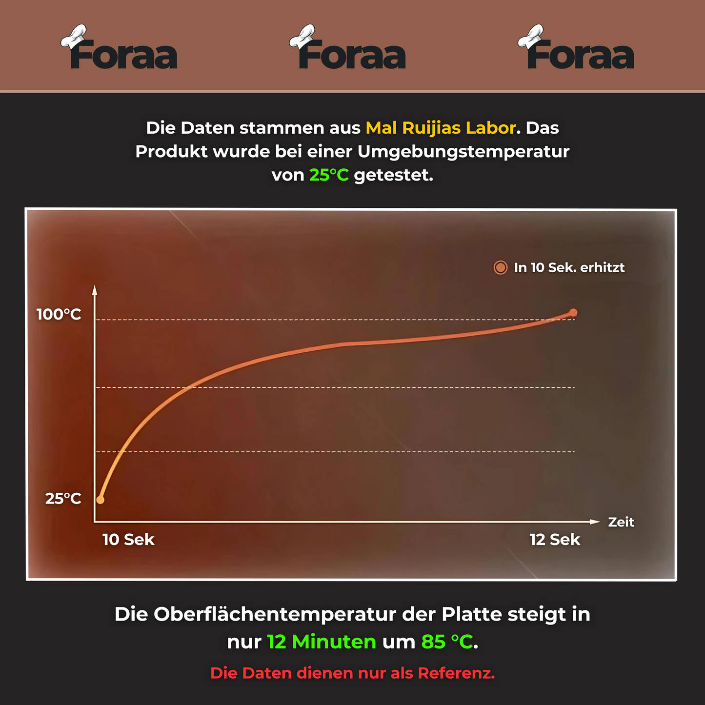 Foraa - Elastische Wärmeplatte