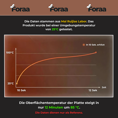 Foraa - Elastische Wärmeplatte